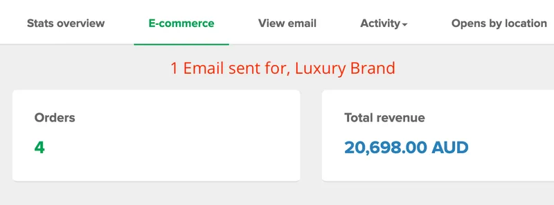 Mailchimp e-commerce results showing 4 orders totalling $20,698.00 AUD from one email campaign